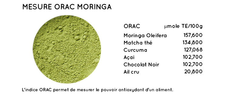 indice-orac-moringa
